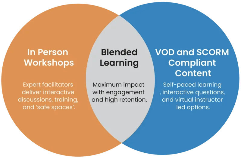 Strong D&I principles - NexaLearning