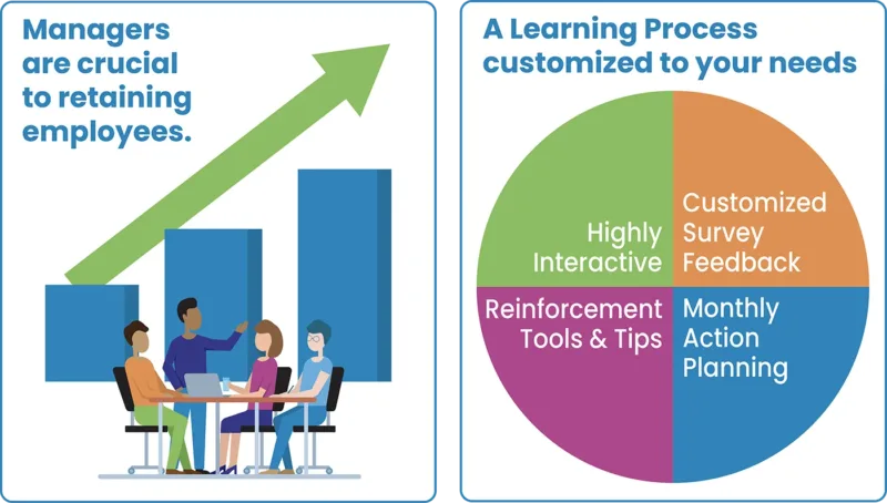 Customized Employee Retention Programs - NexaLearning