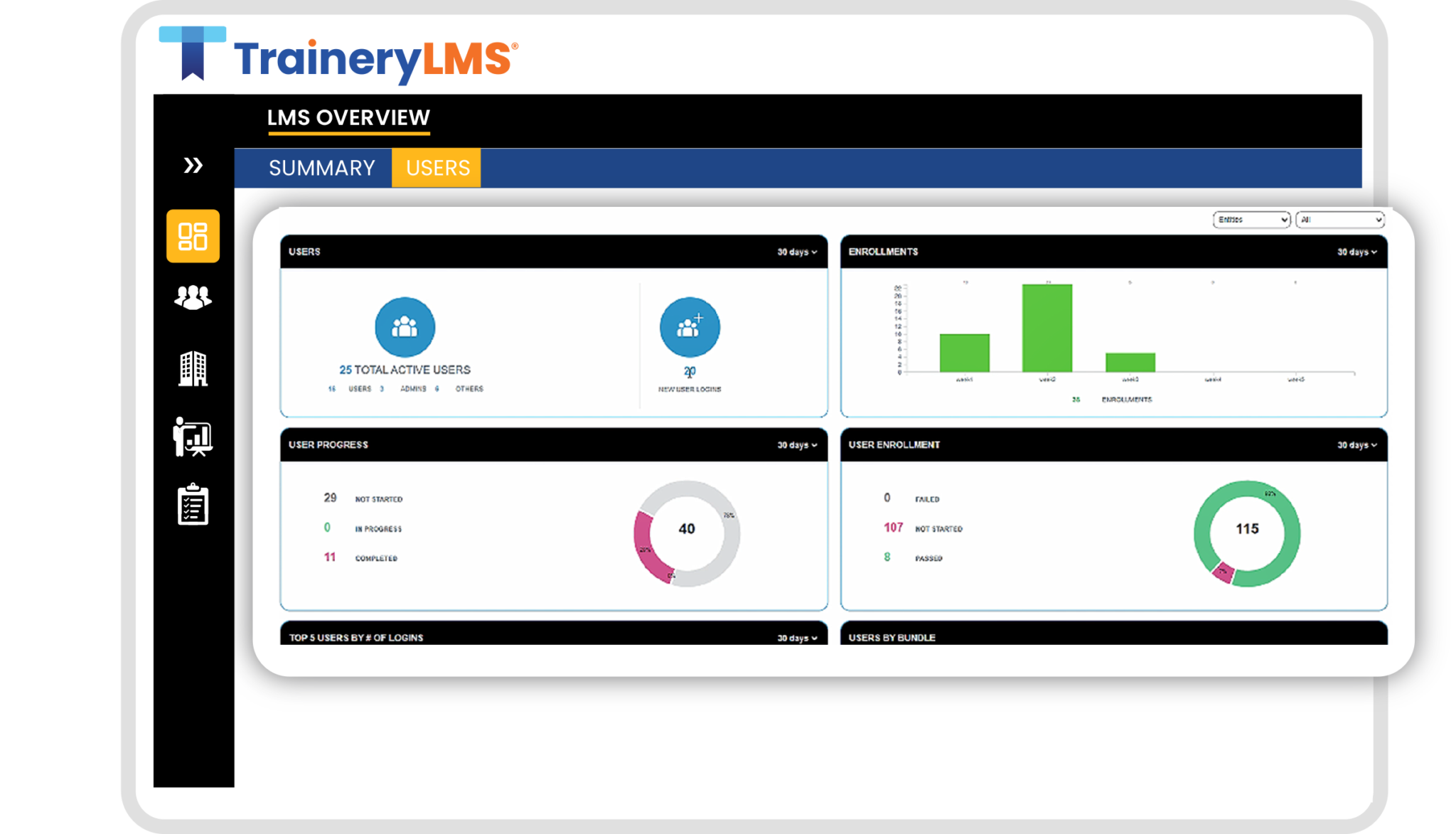 Customizable, Actionable Reports