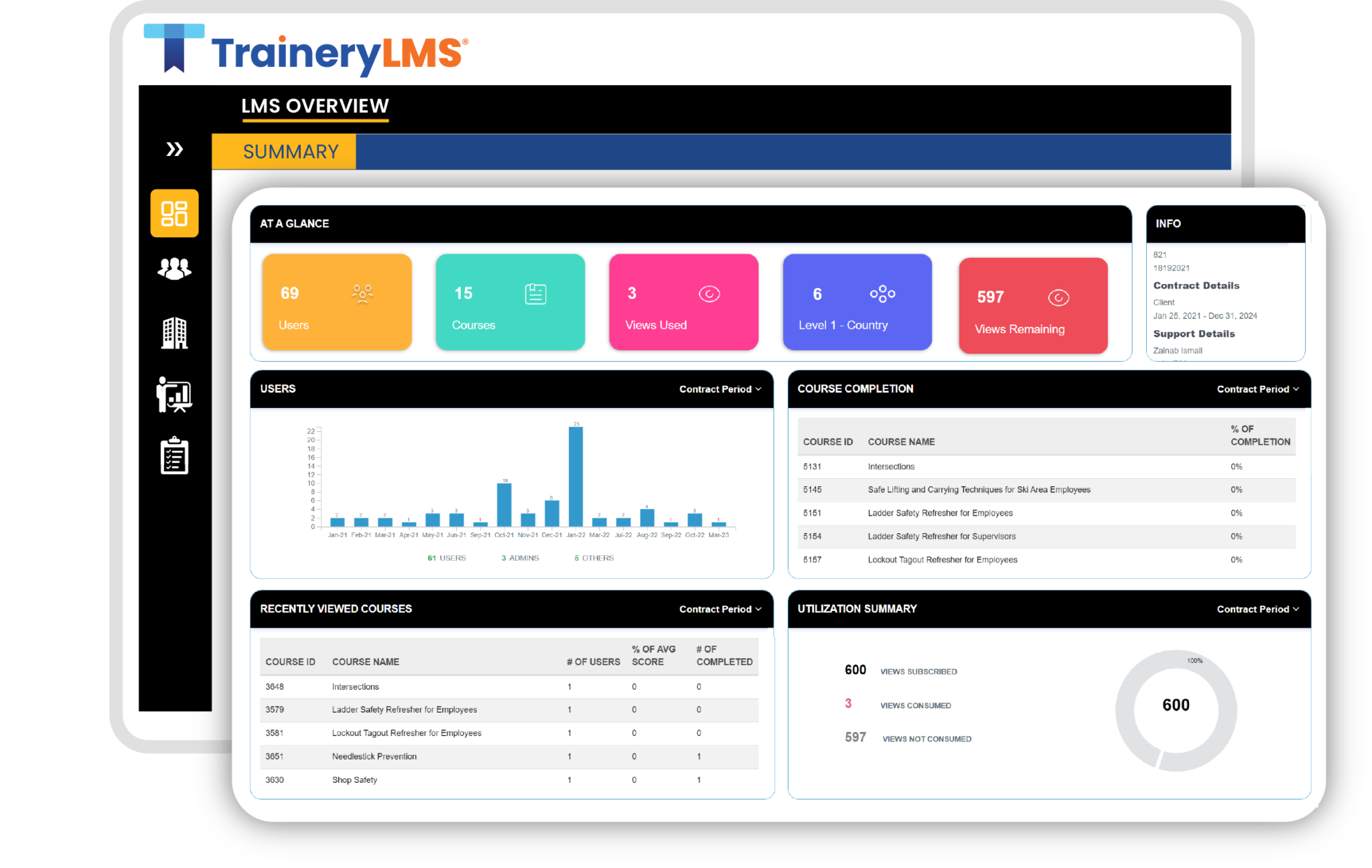 Always Know Where You Stand with Real-time Dashboards